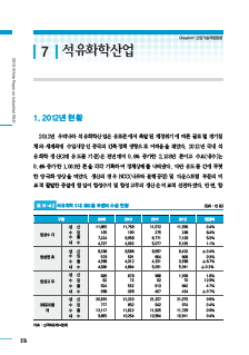 1-7 석유화학사업